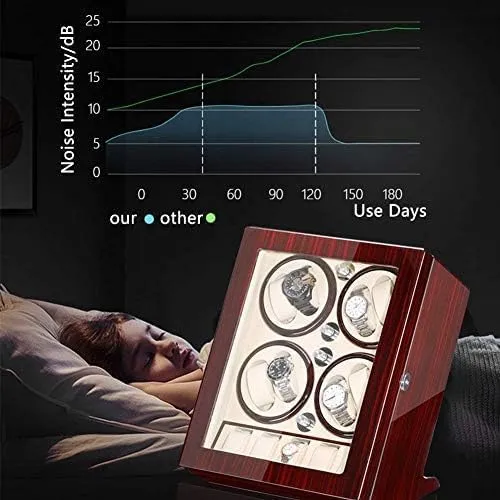 Mechanical Watch Shaker Automatic Watch Winder Box for Winding 8 Watches   5 Storage Piano Paint Exterior Quiet Motor Fit Lady Man Watches (A Black)